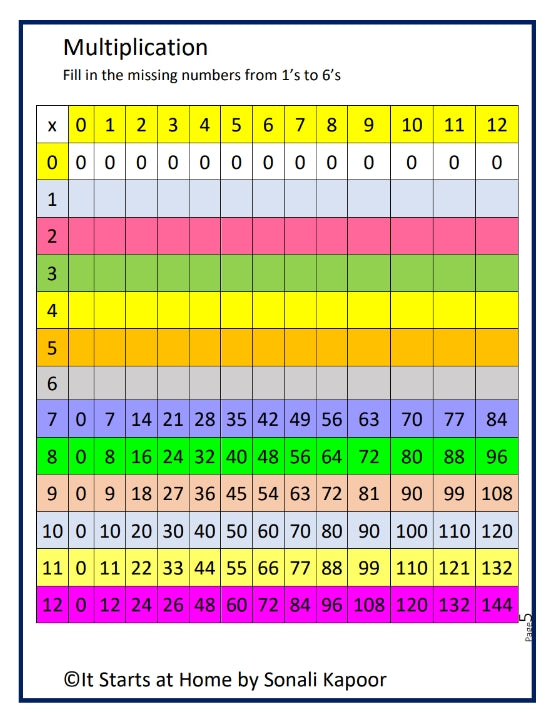 Multiplication Part 2