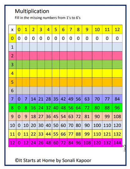 Multiplication Part 2