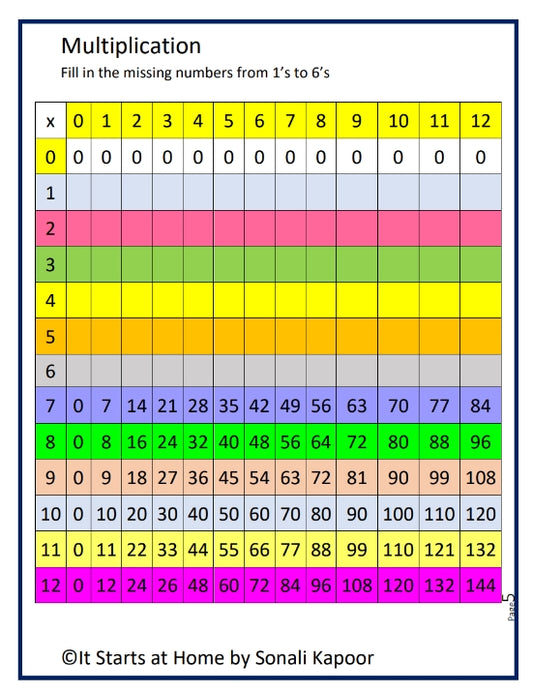 Multiplication Part 2