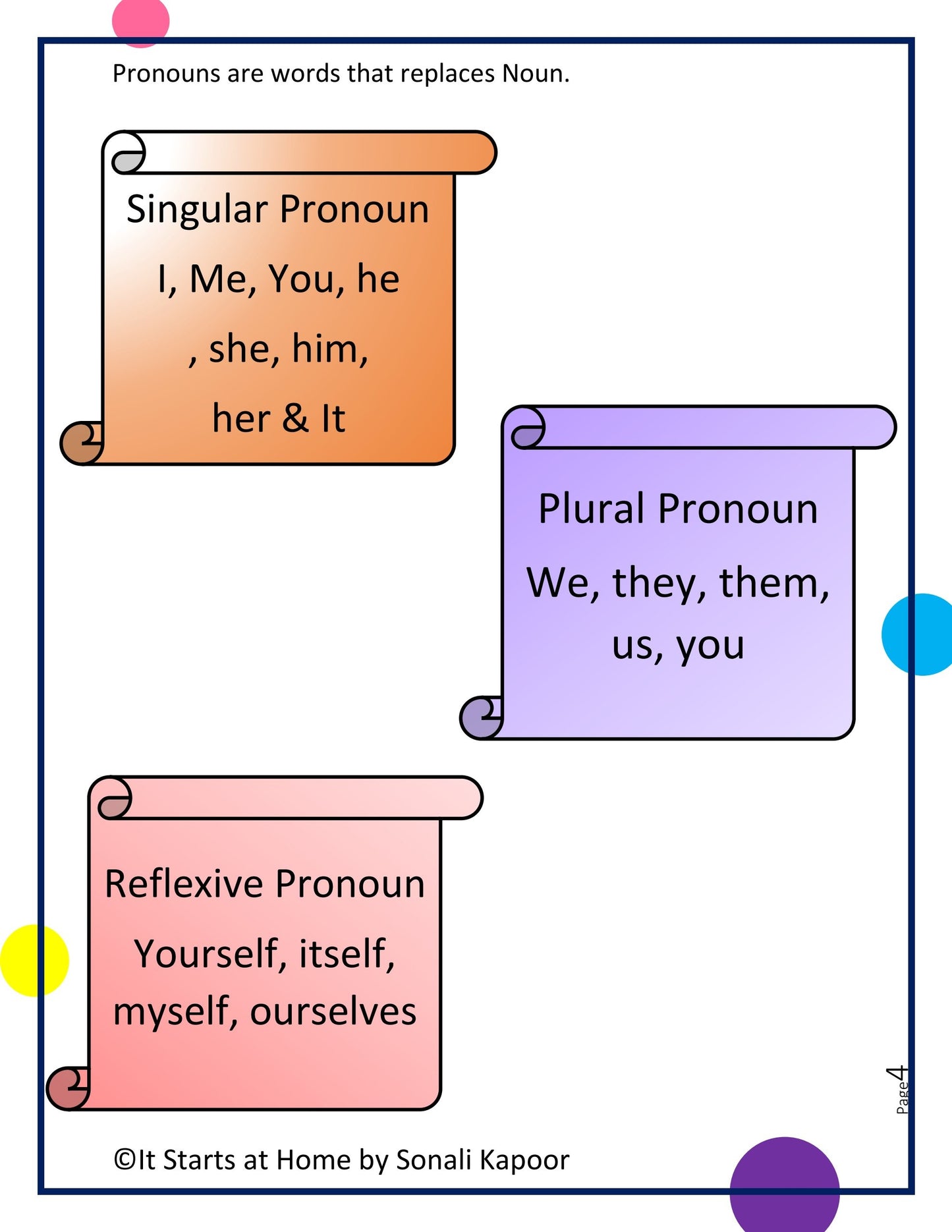 Parts of Speech Pronoun