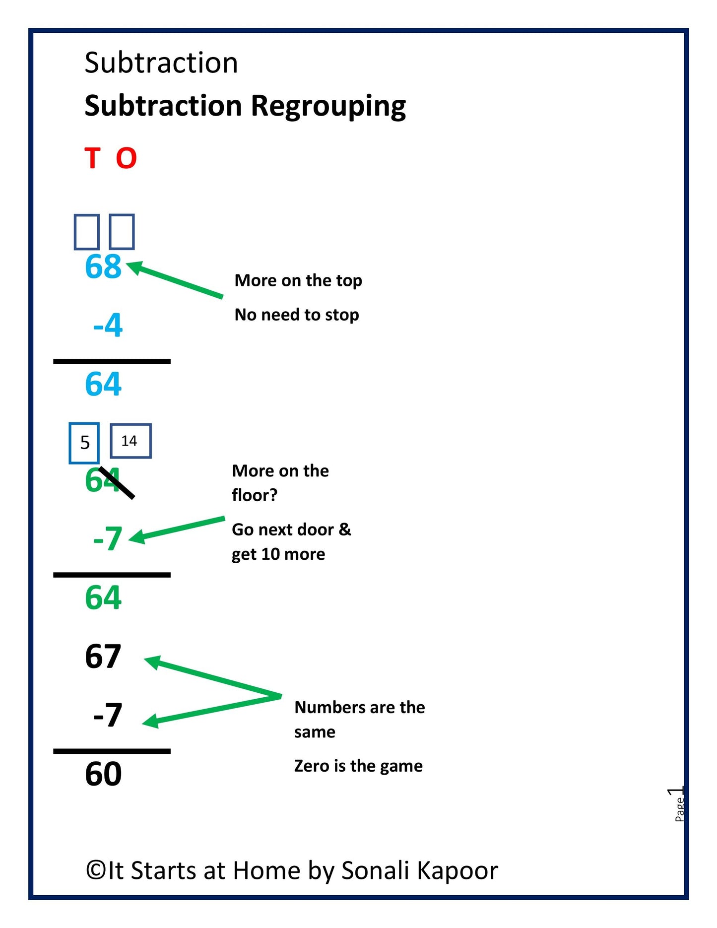Subtraction bundle- Unit 1 to 4