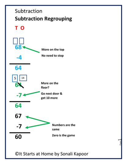 Subtraction bundle- Unit 1 to 4
