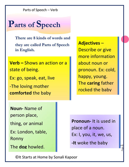 Parts of Speech Verb