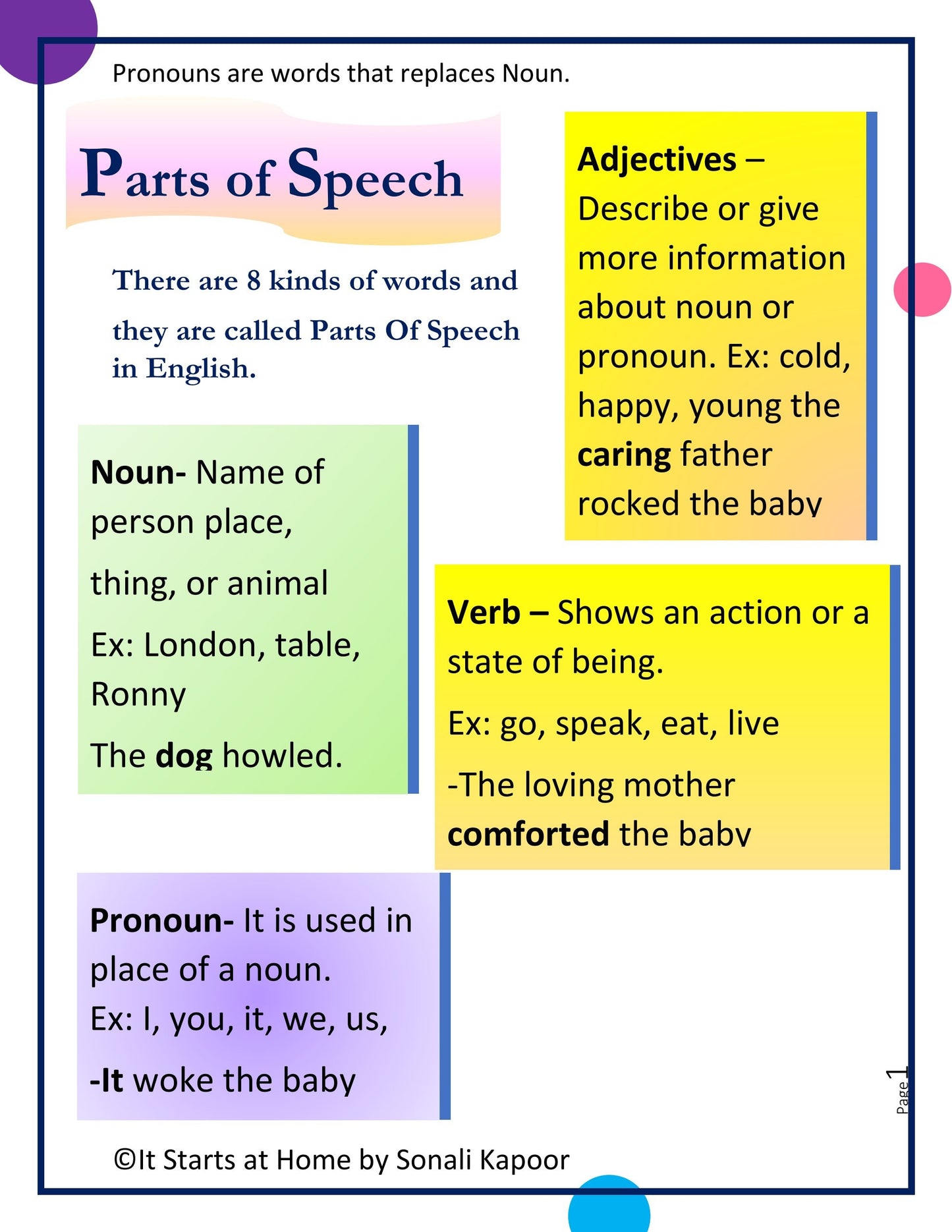 Parts of Speech Pronoun