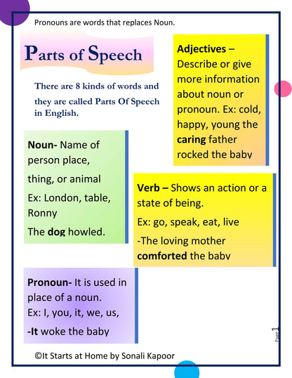 Parts of Speech Pronoun