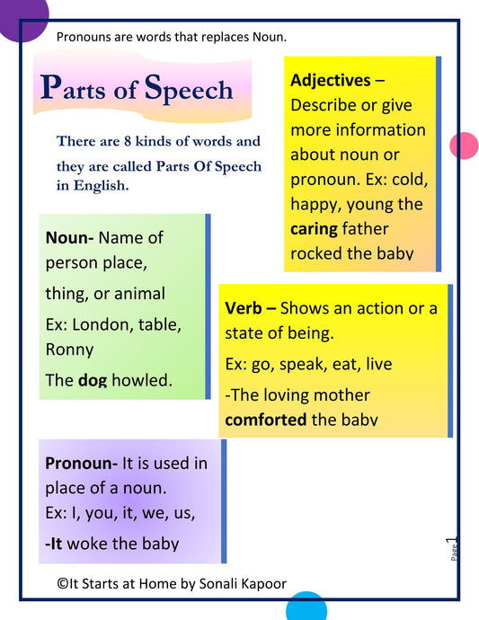 Parts of Speech Pronoun