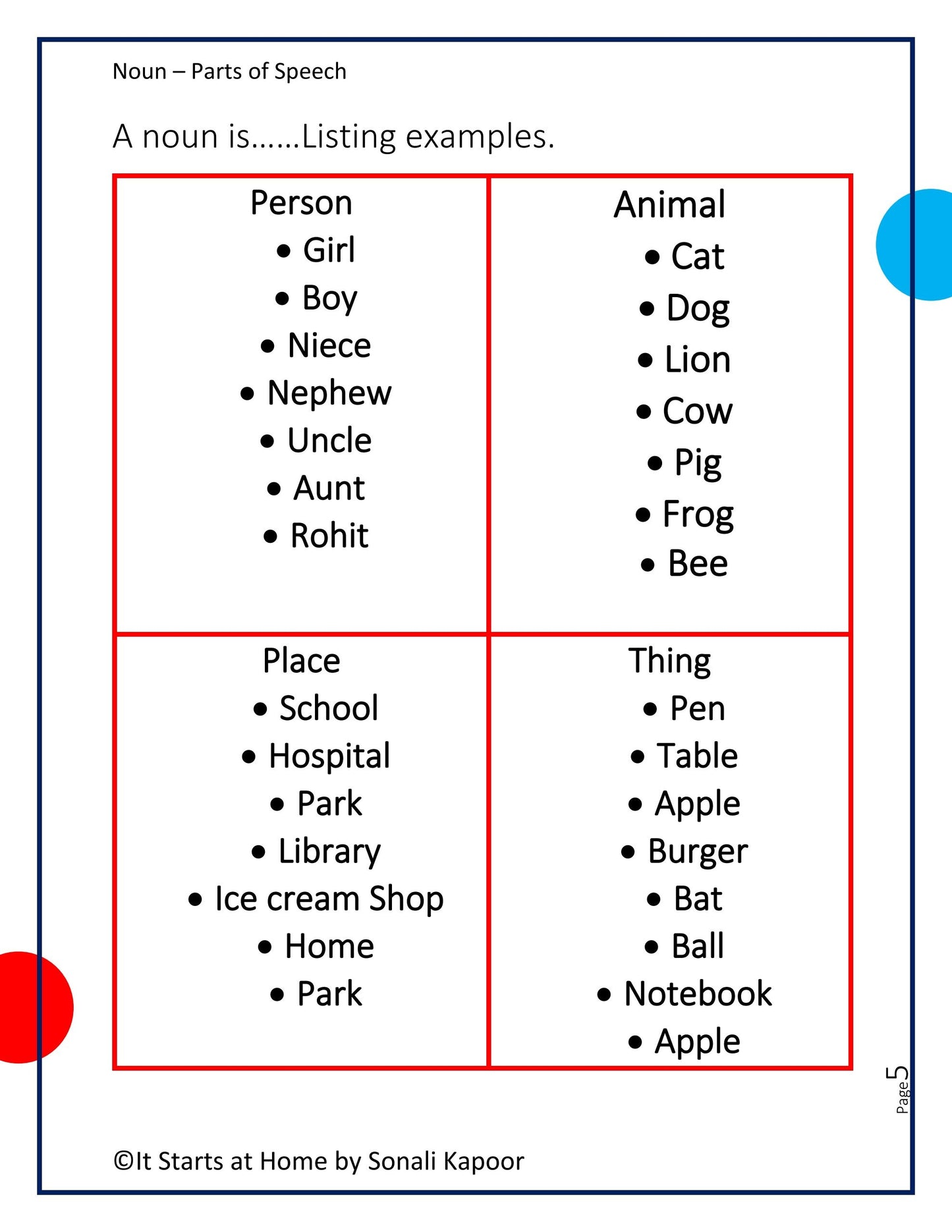 Parts of Speech Noun