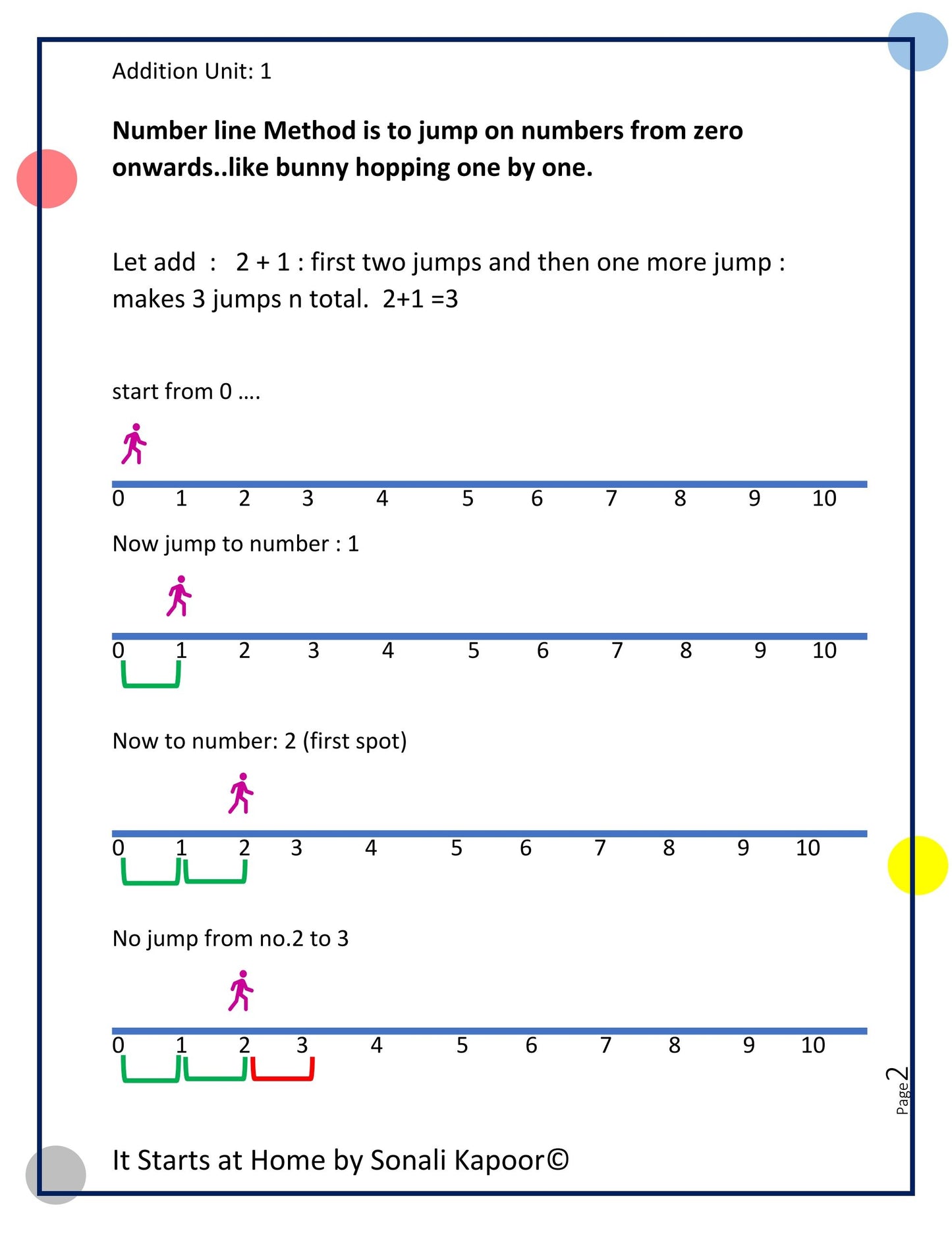 Addition bundle- unit 1 to 4