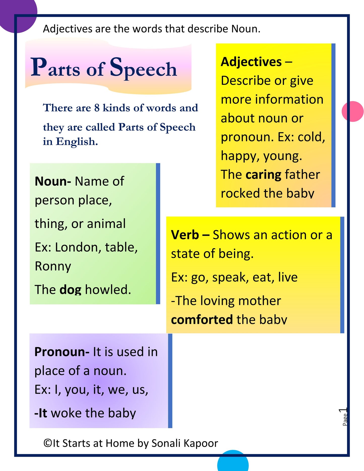 Parts of Speech Adjectives