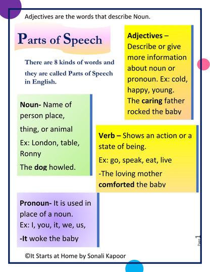 Parts of Speech Adjectives