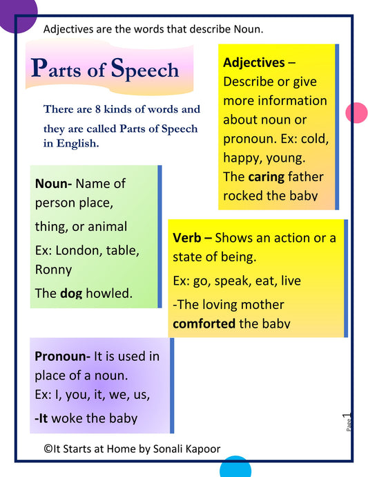 Parts of Speech Adjectives