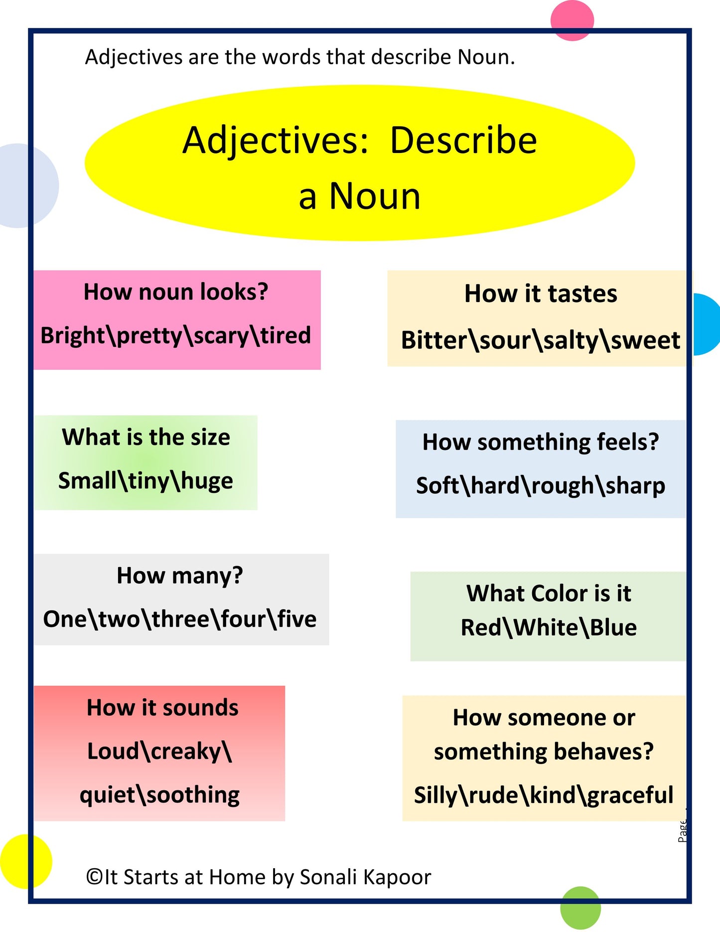 Parts of Speech Adjectives