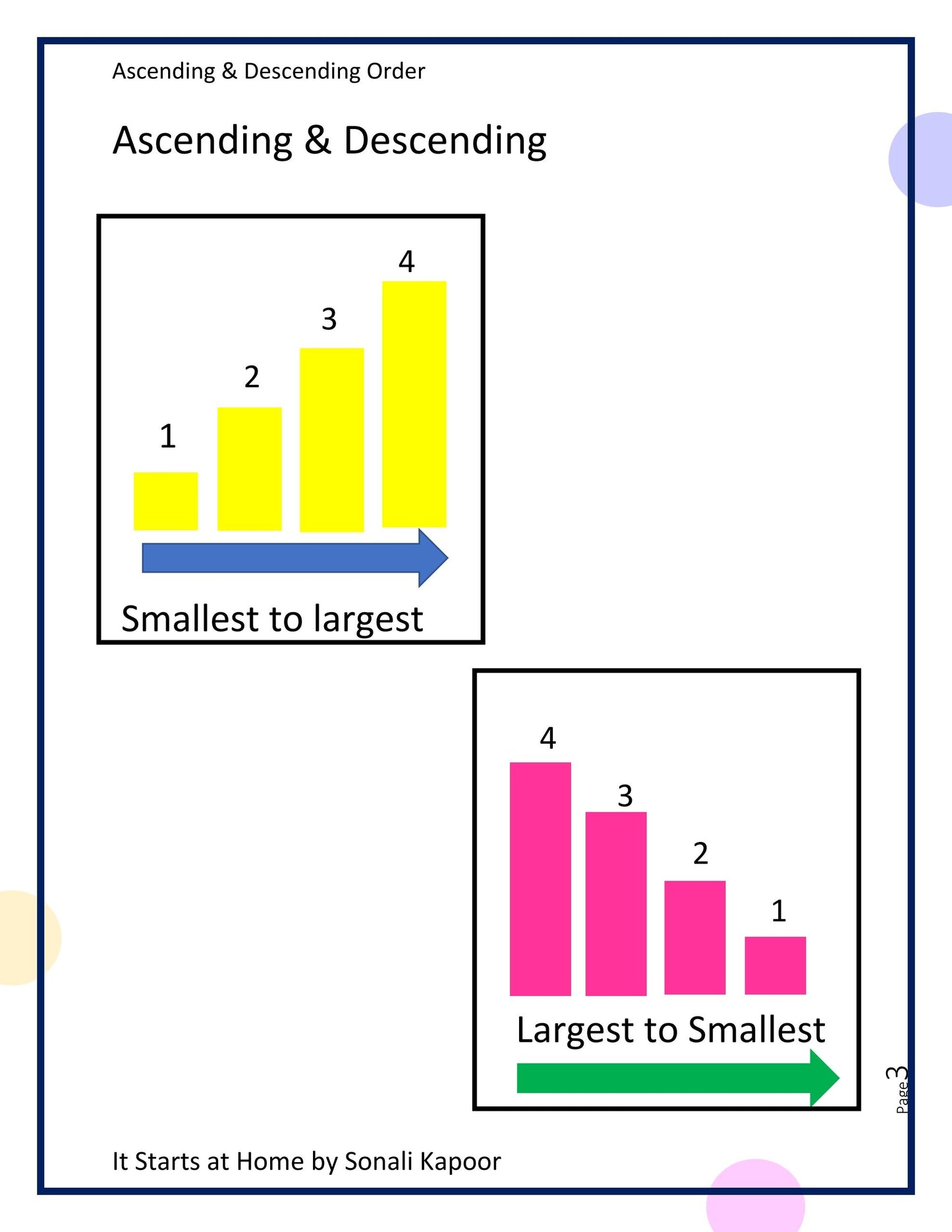 Ascending & Descending