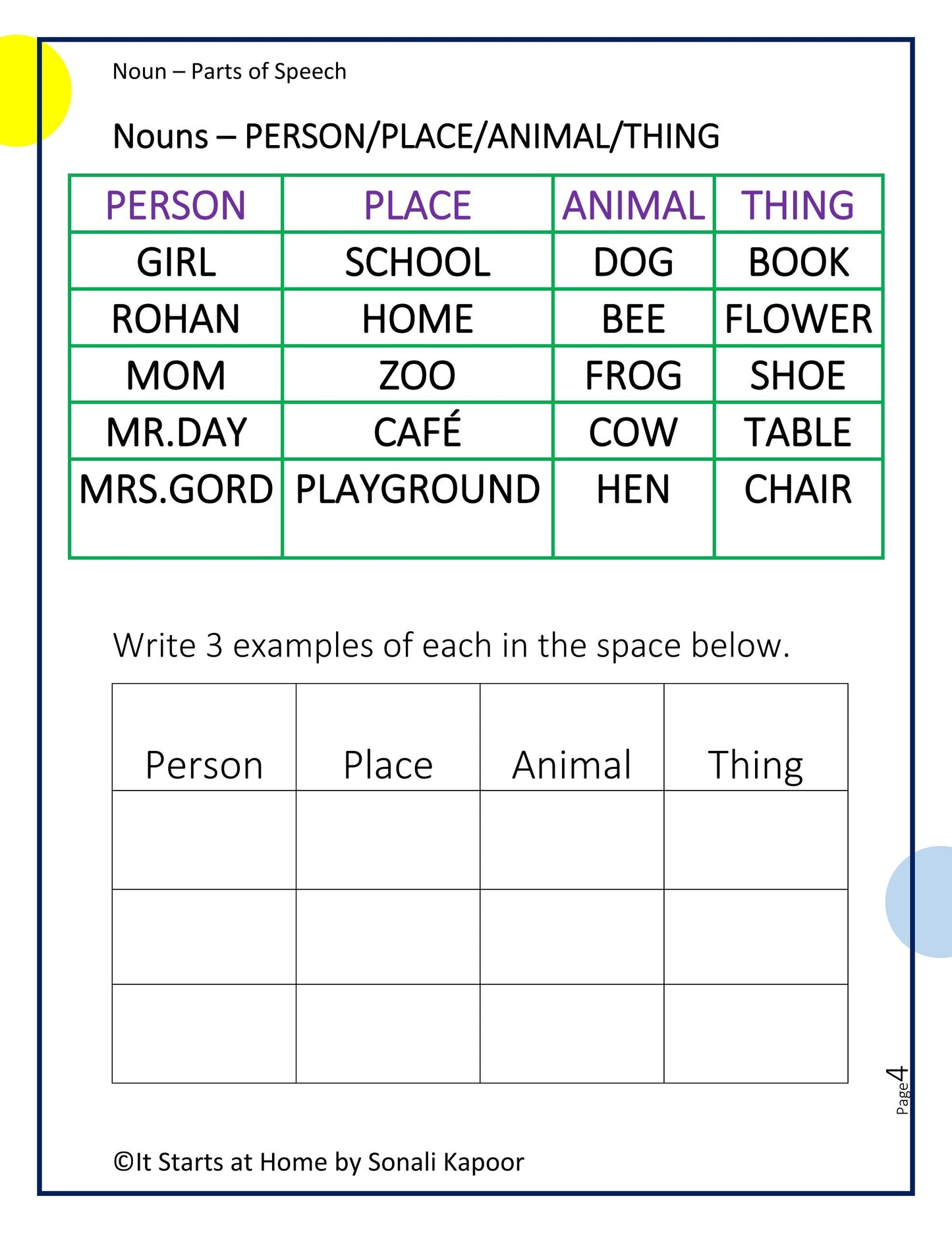 Parts of Speech Noun