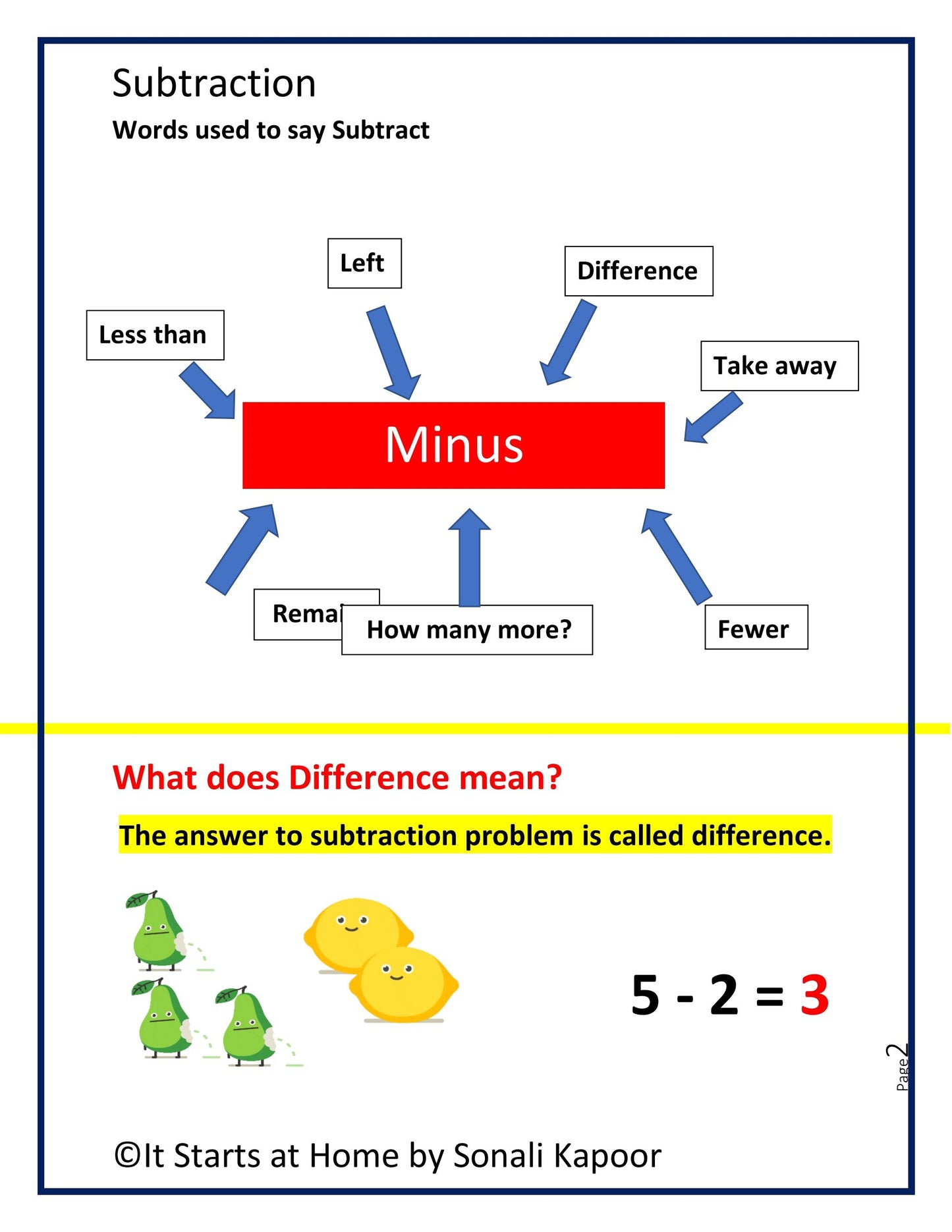 Subtraction bundle- Unit 1 to 4